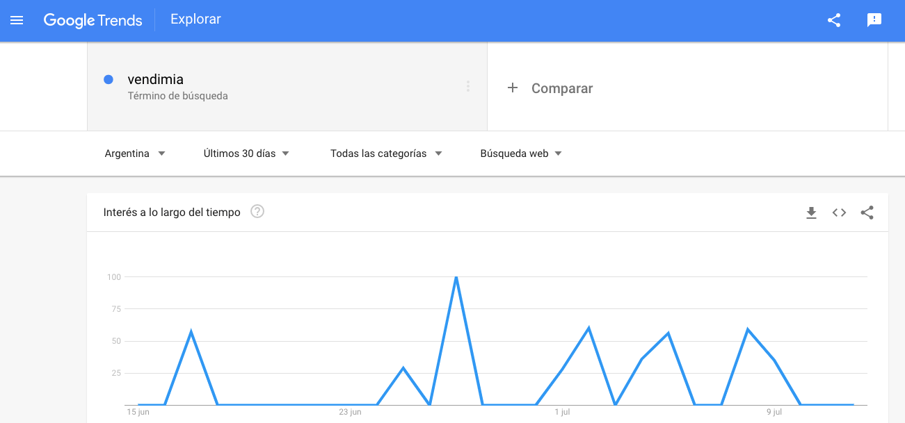 ¿Qué escribir en el blog de mi hotel? 3 valiosos consejos